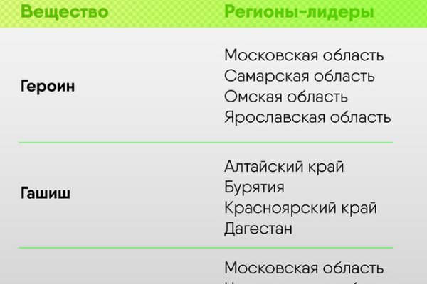 Кракен картель