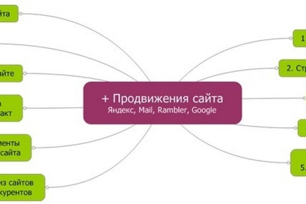 Кракен площадка ссылка